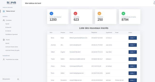 Soins et assistance par Koku Hermann Eho