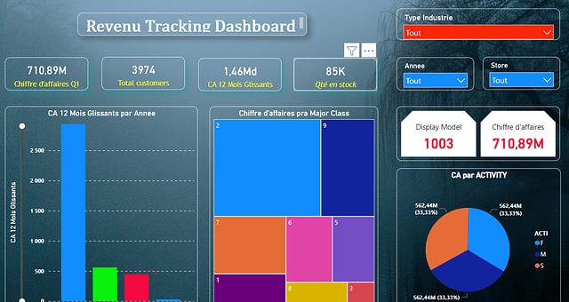 Responsable analyses logistique par Malik Ait Tayeb