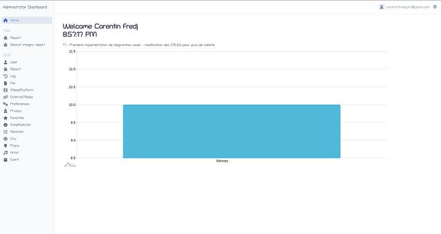Développement d'un backend sous Symfony par Corentin Fredj