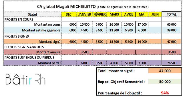 Référence Magali M. 2