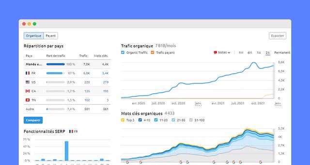 Chef de projet digital par Dhaker Bhs