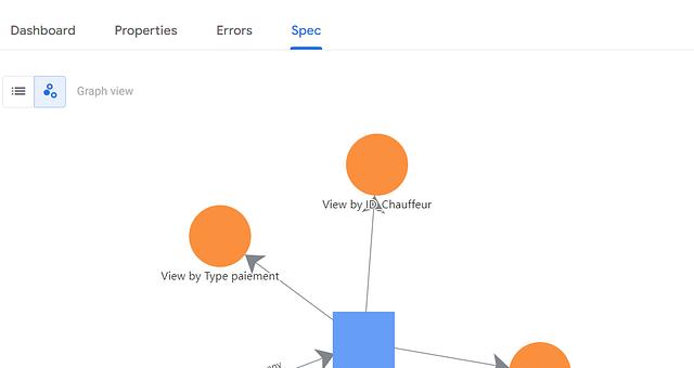 Application de Gestion de Location de Véhicules par Malik Ait Tayeb