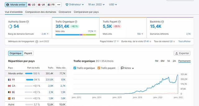 Chef de projet SEO par Dhaker Bhs