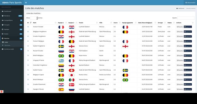 Concours coupe du monde 2018 par CwplusBelgique
