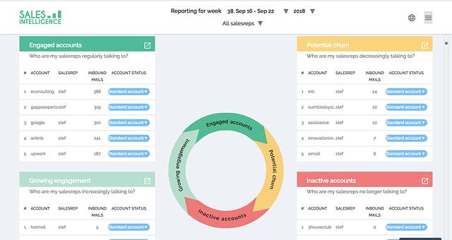 Freelance : Part time CTO par Lou-Adrien Fabre