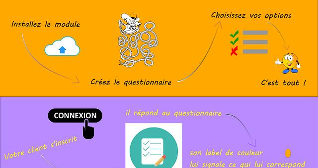 Module Searchbyprofile Prestashop 1.7.1 et sup par Artepole
