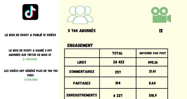 Community Management  par Ruby Parnasse