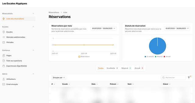 Les Escales Atypiques par Jérôme Siau
