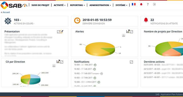 SAB : suivi de projet / plans d'action par Europea Services