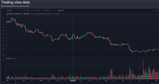 HUMAN-FINANCIAL par Fetra Manase Randriamorasoa