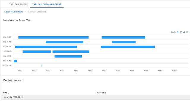 Application de gestion de personnel et de tâches par jodarfym1