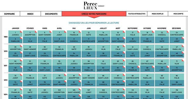 Lieux de Georges Perec - éditions du Seuil par Caroline Scherb
