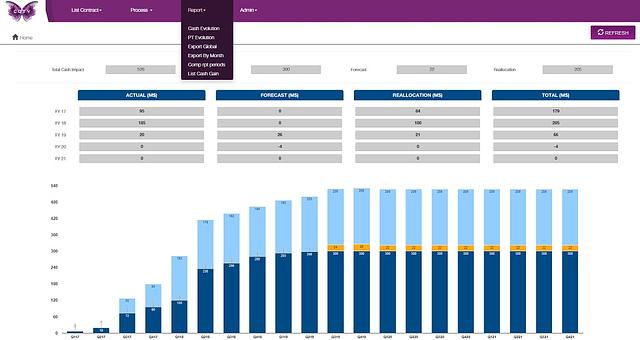 Plateforme web pour les paiement et les stocks par Duy-Bao Tran