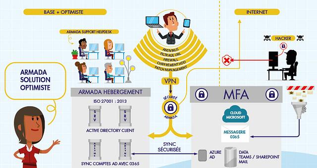 création d'illustration sur la cyber-securité par Julien Cana