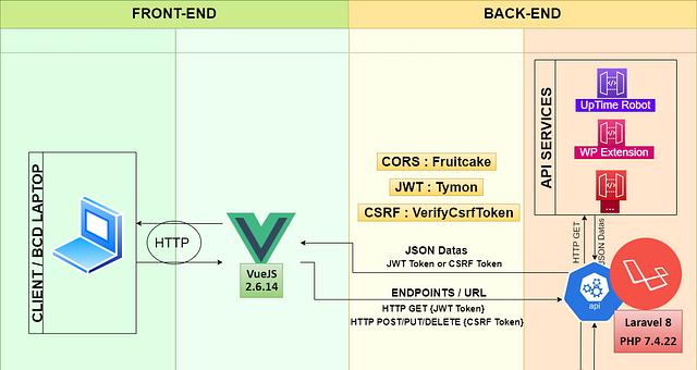 Application interne par Mickaël Picart