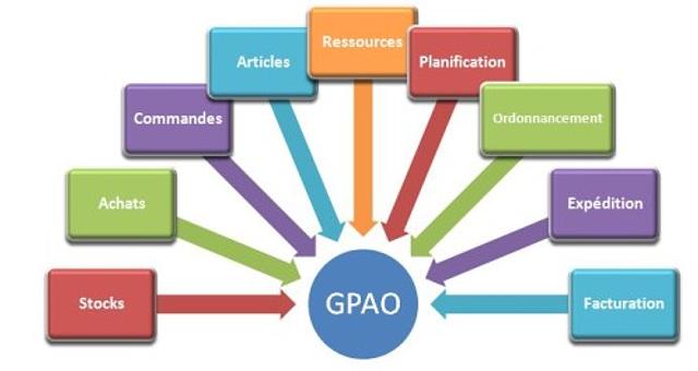 Migration d'un outil de gestion de production par Jérémie Esteves