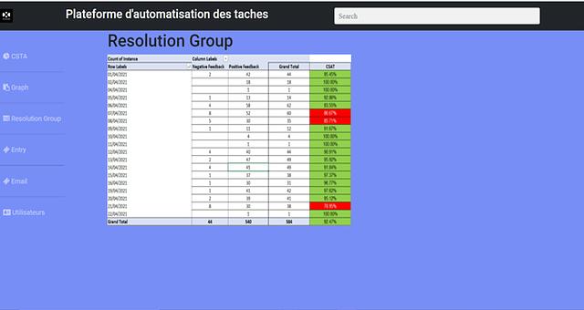 Automatisation des taches par emeraude-it