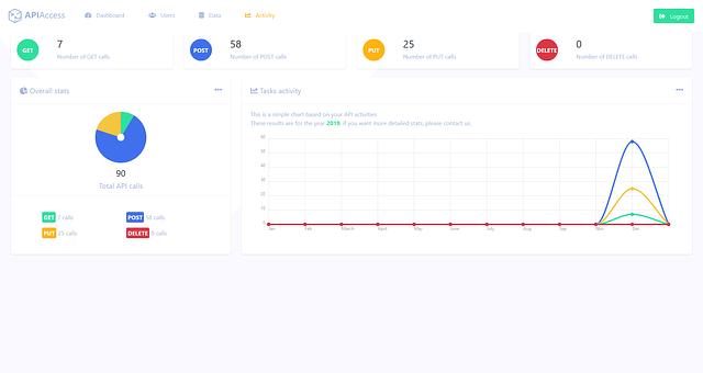 API Rest - Assurance par Sam-BZEZ