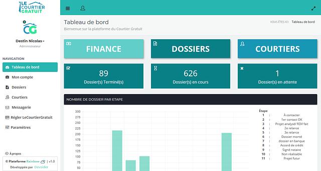 Plateforme collaborative par ray-devsider