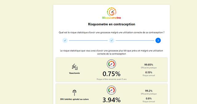 Risquometre par Harold Goundou